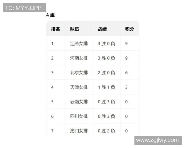 体育实时数据权威发布排球状态实力榜单各队表现一览无余争夺激烈引发关注